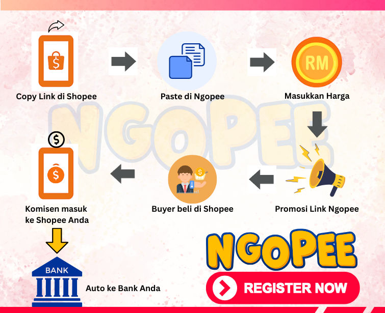 Ngopee.com – 1 Link, Semua Produk Shopee + Kedai Online Sendiri!
