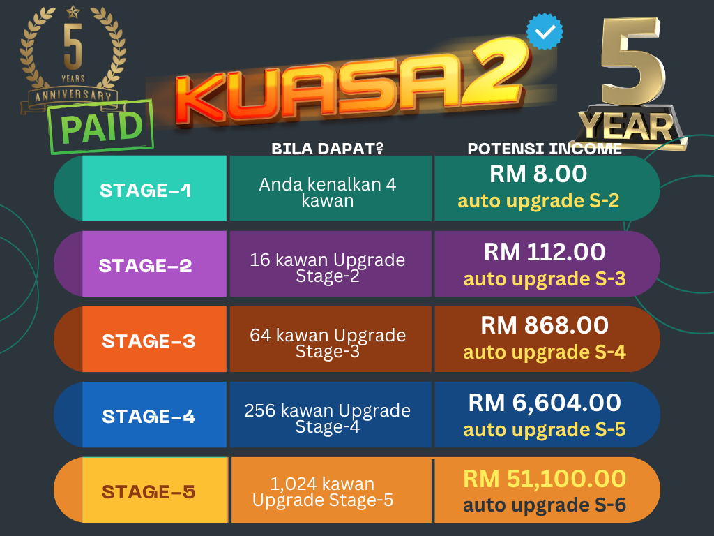 Kuasa2.com – mula RM5.00 jer dah boleh mula Bisnes Online