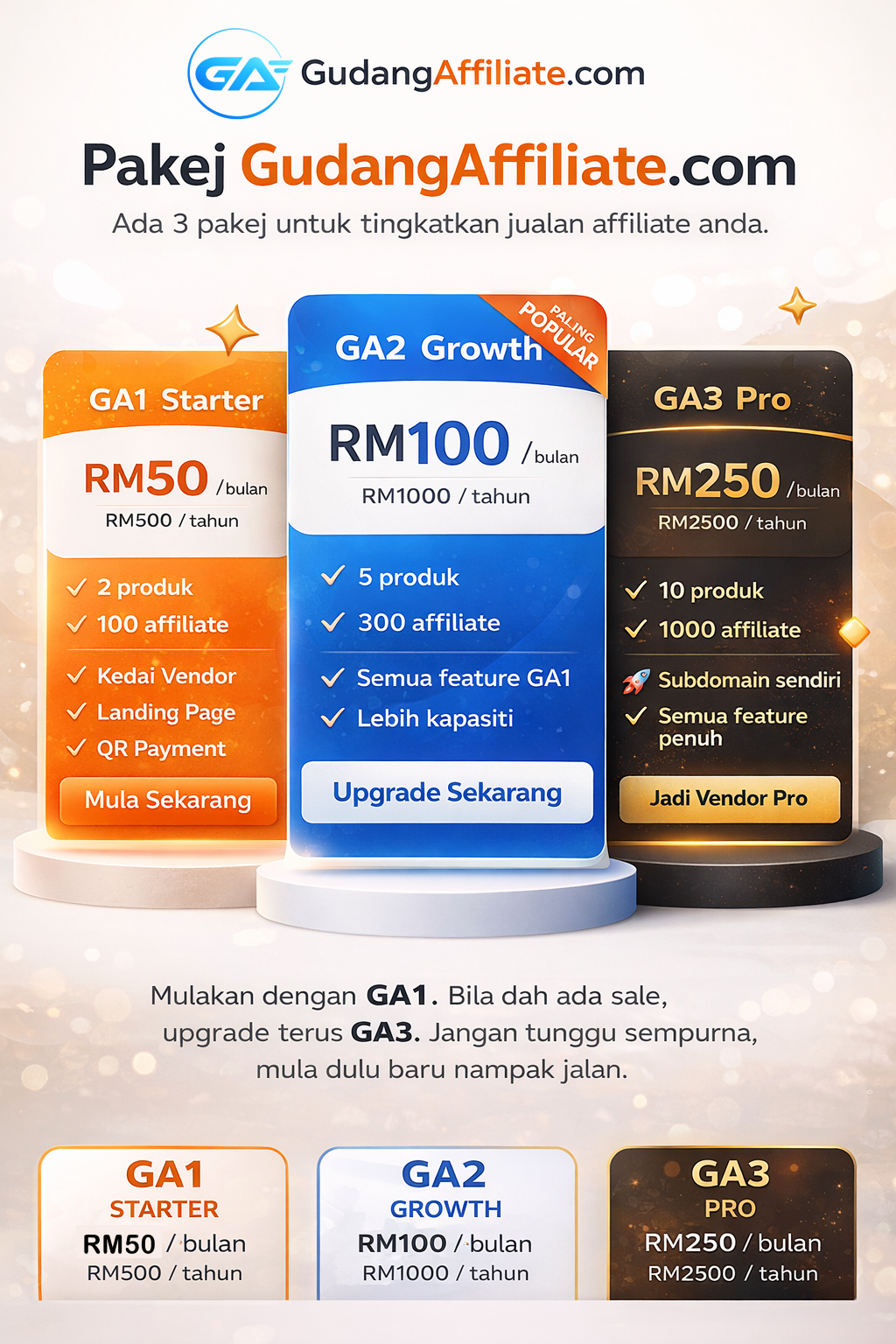 Mulakan System Affiliate sendiri dari RM50 sahaja